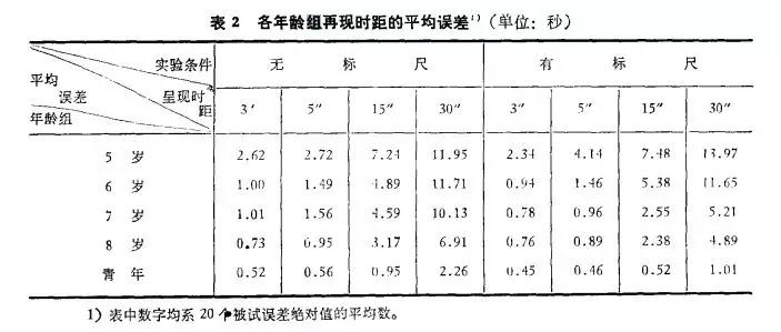 针对磨蹭的孩子如何辅导,做让孩子少走弯路的教育机构