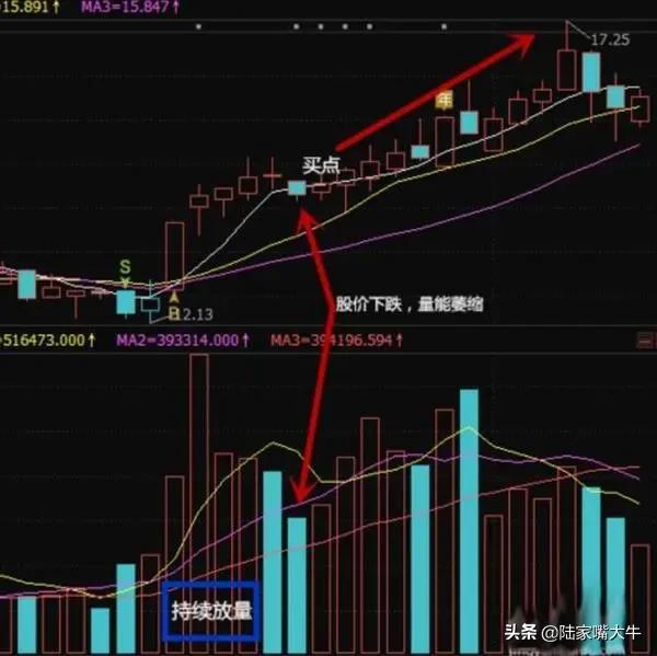 选牛股最简单的方法,如何选牛股图解
