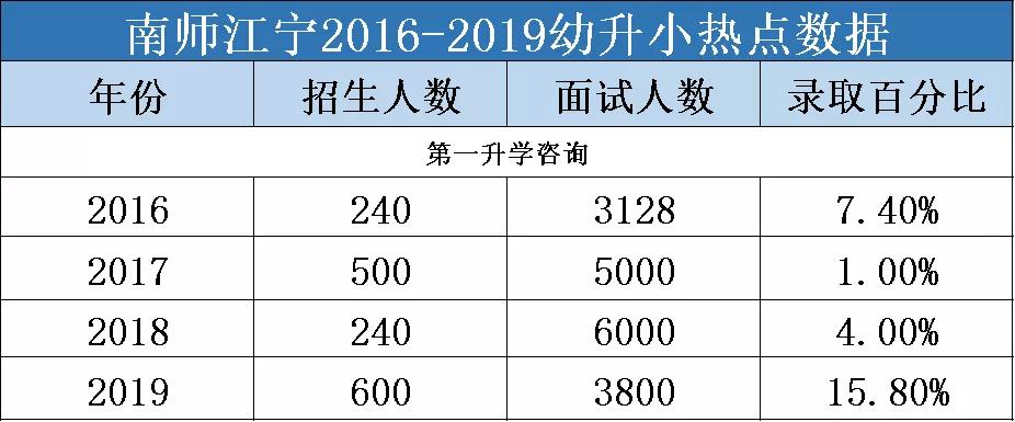 生源超标,生源爆满被迫分流怎么办