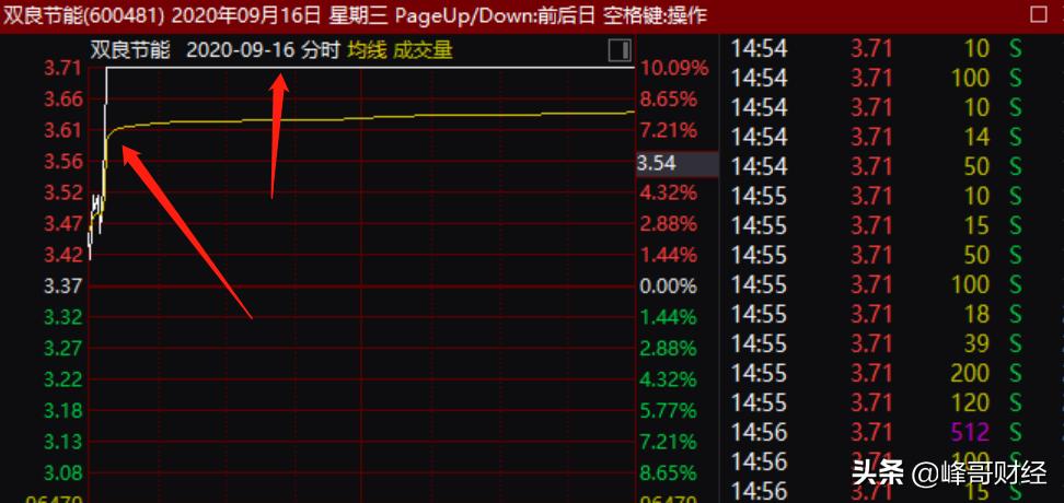 股市如何从热点板块选龙头股,股市天才教你如何抓稳龙头股