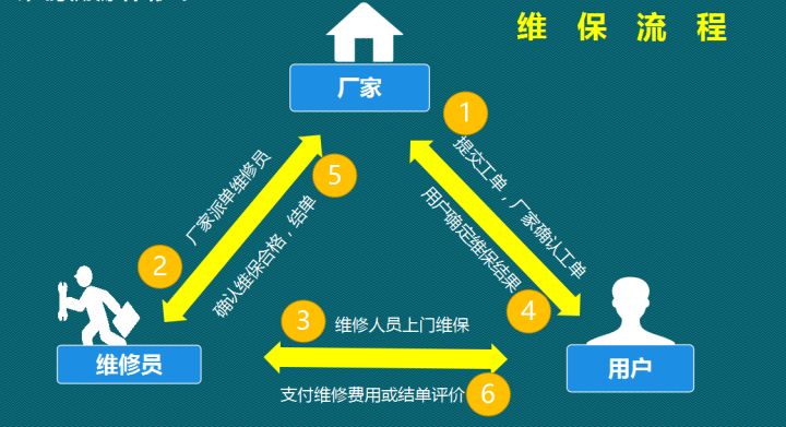 二维码保修卡制作,保修卡二维码有什么用