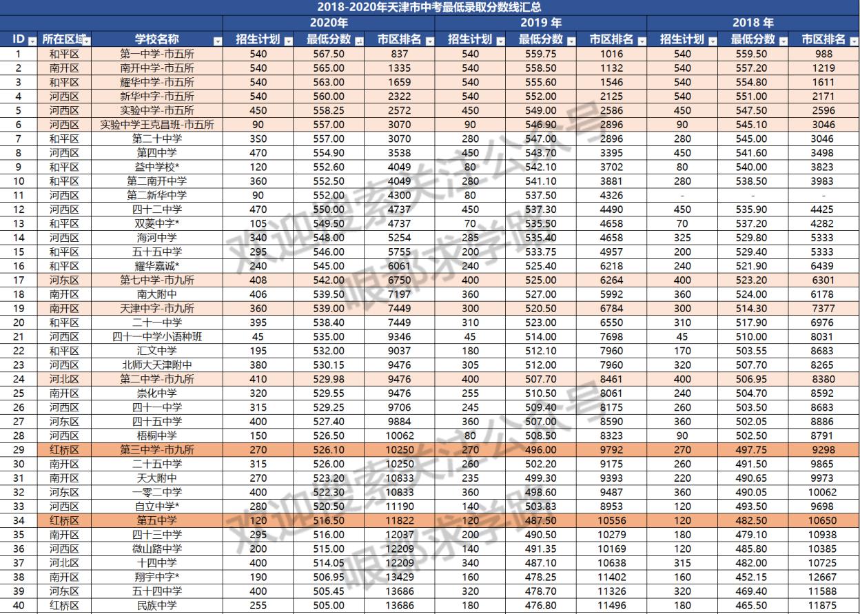 天津红桥区上学规划,天津幼升小入学照片要求