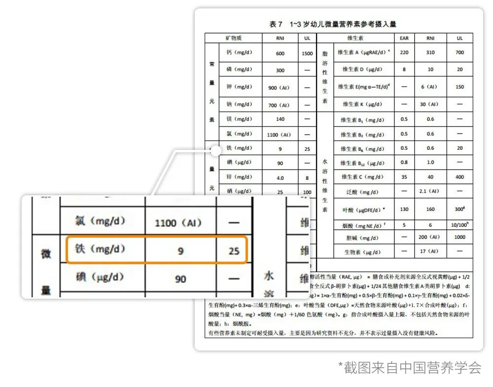 哪款米粉铁含量高而且不含糖跟钠,宝宝吃米粉铁含量应该是多少