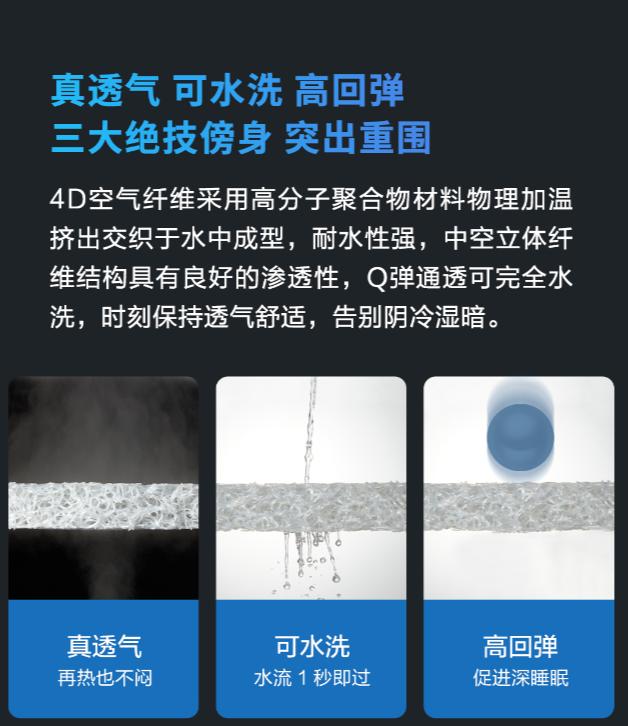 每个人都离不开的产品,睡眠黑科技床垫