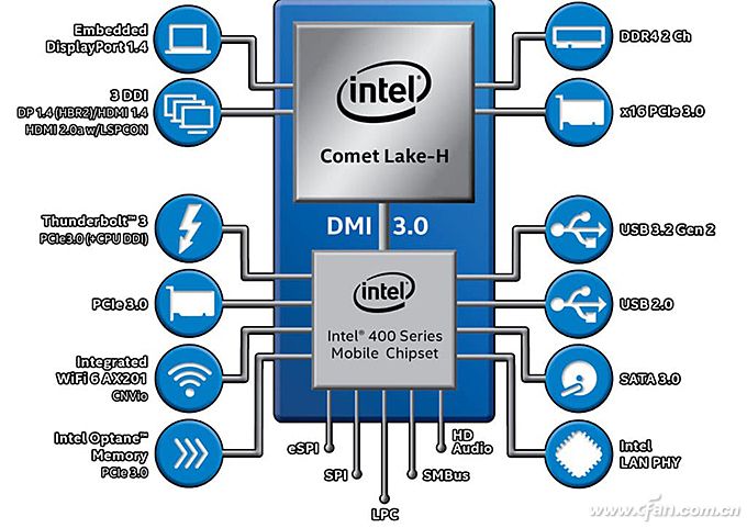 y7000pi710875hrtx2060怎么样,拯救者y7000i7-10875刚出来什么价格
