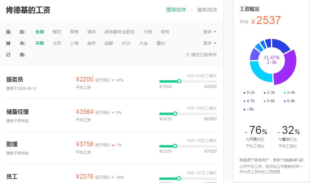 肯德基外卖员兼职和全职的区别,肯德基入职有什么避坑的