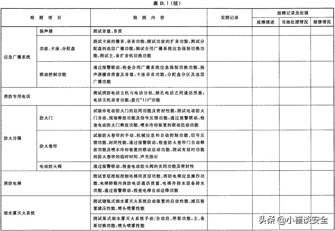 建筑防火设施的维护管理规范,建筑防火设施的维护管理最新版