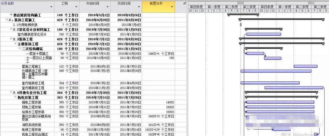 施工进度计划表不能跨年显示,microsoftproject编制施工进度计划