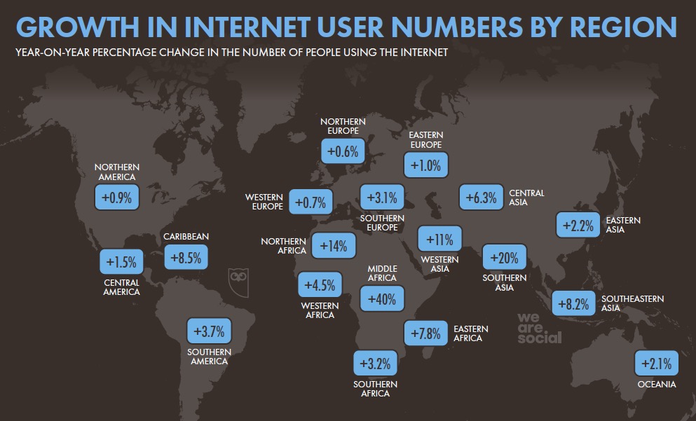 *载下**2020全球数字化年鉴｜掌握233个国家和地区