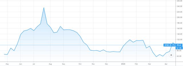 李嘉诚投资人造肉是怎么回事,比尔盖茨与李嘉诚谁的钱多