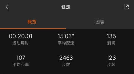 减肥30种减脂食谱,减肥40天瘦16斤食谱