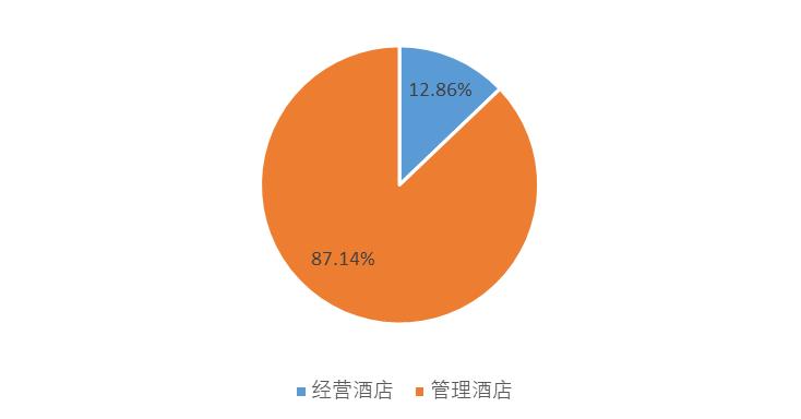 开元酒店年报,开元酒店财报
