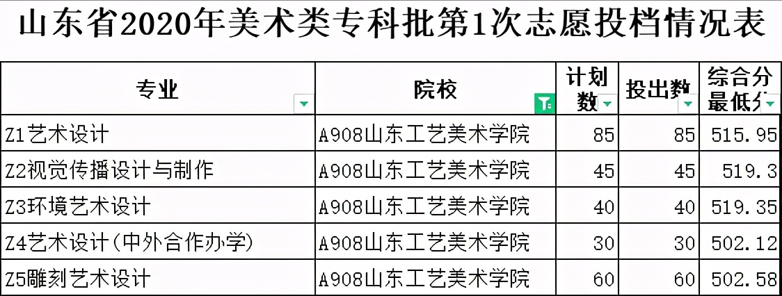 专科山东院校,山东专科怎么选