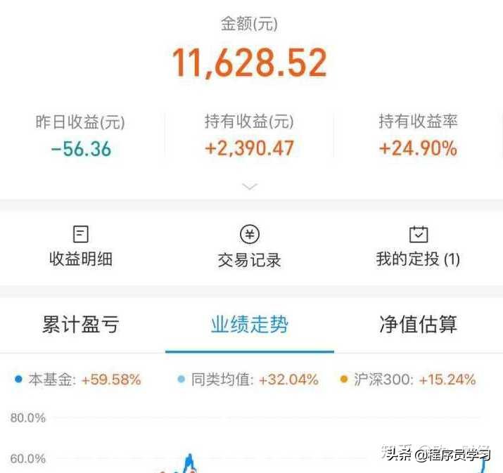 2022年好的基金推荐,2020年哪些基金看好