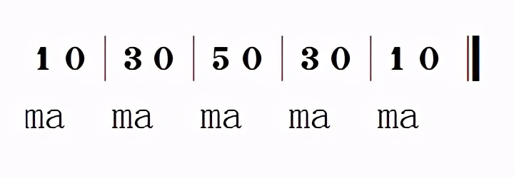 ktv唱歌怎么才能唱得好听,唱歌技巧唱不出高音怎么练