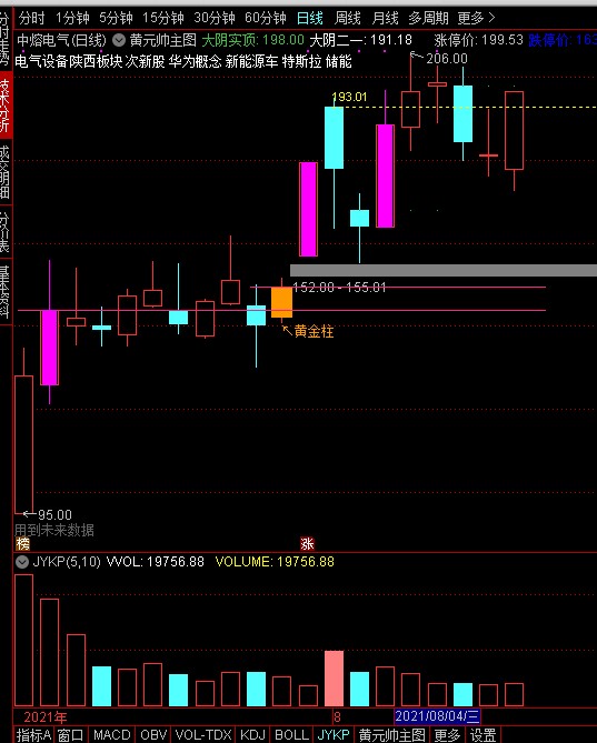 创业板20cm多大,创业板20cm什么梗