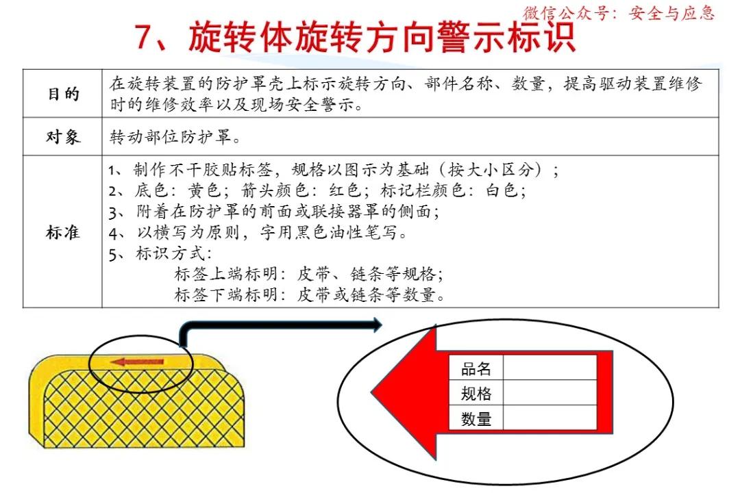 一分钟看懂各种安全标志,一分钟了解安全标志