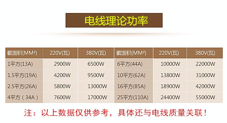 家装，用单股线还是多股线好，二者有何区别？电路安装关注事项？