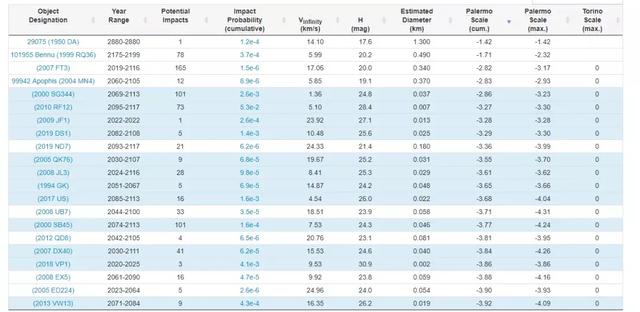 北京时间2019年7月25日9点22分，人类差点就灭亡了？