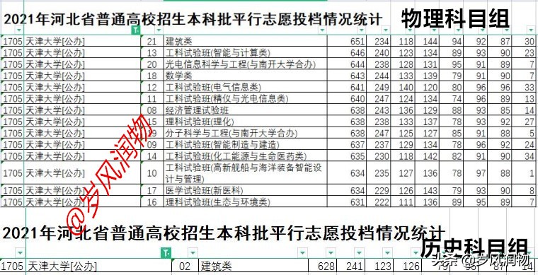 坐落在天津的河北的大学是哪个,坐落在天津的大学排名