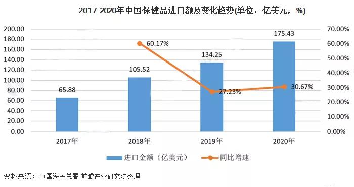 澳洲保健品swisse去哪里拿货,澳洲保健品进口swisse葡萄籽
