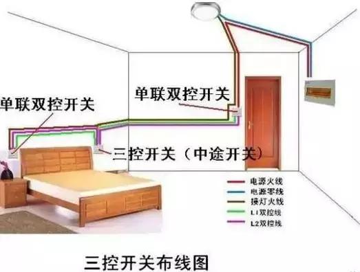 电气照明图纸中电线根数怎么算的,回路电线根数怎么看