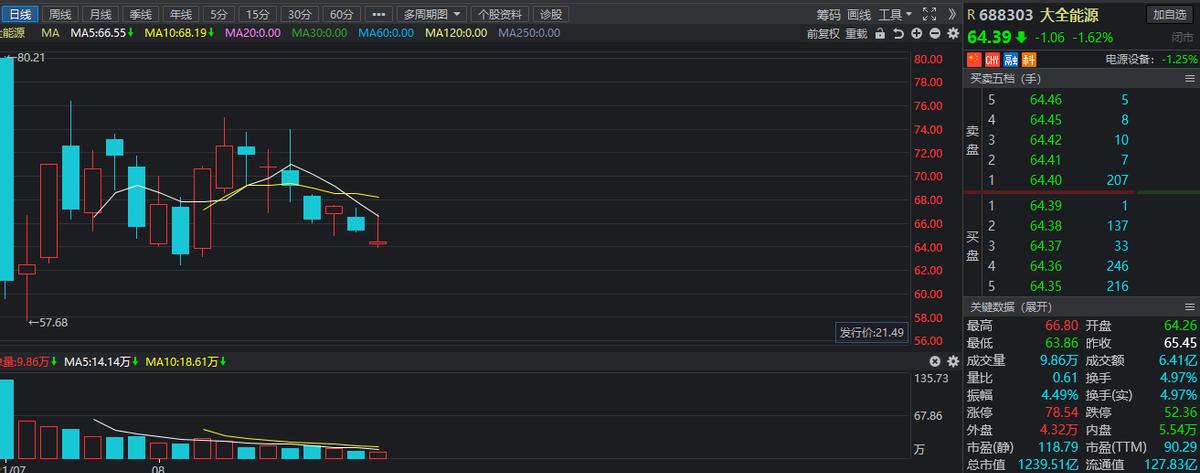 次新股什么时候会爆发,次新股怎么持续爆发