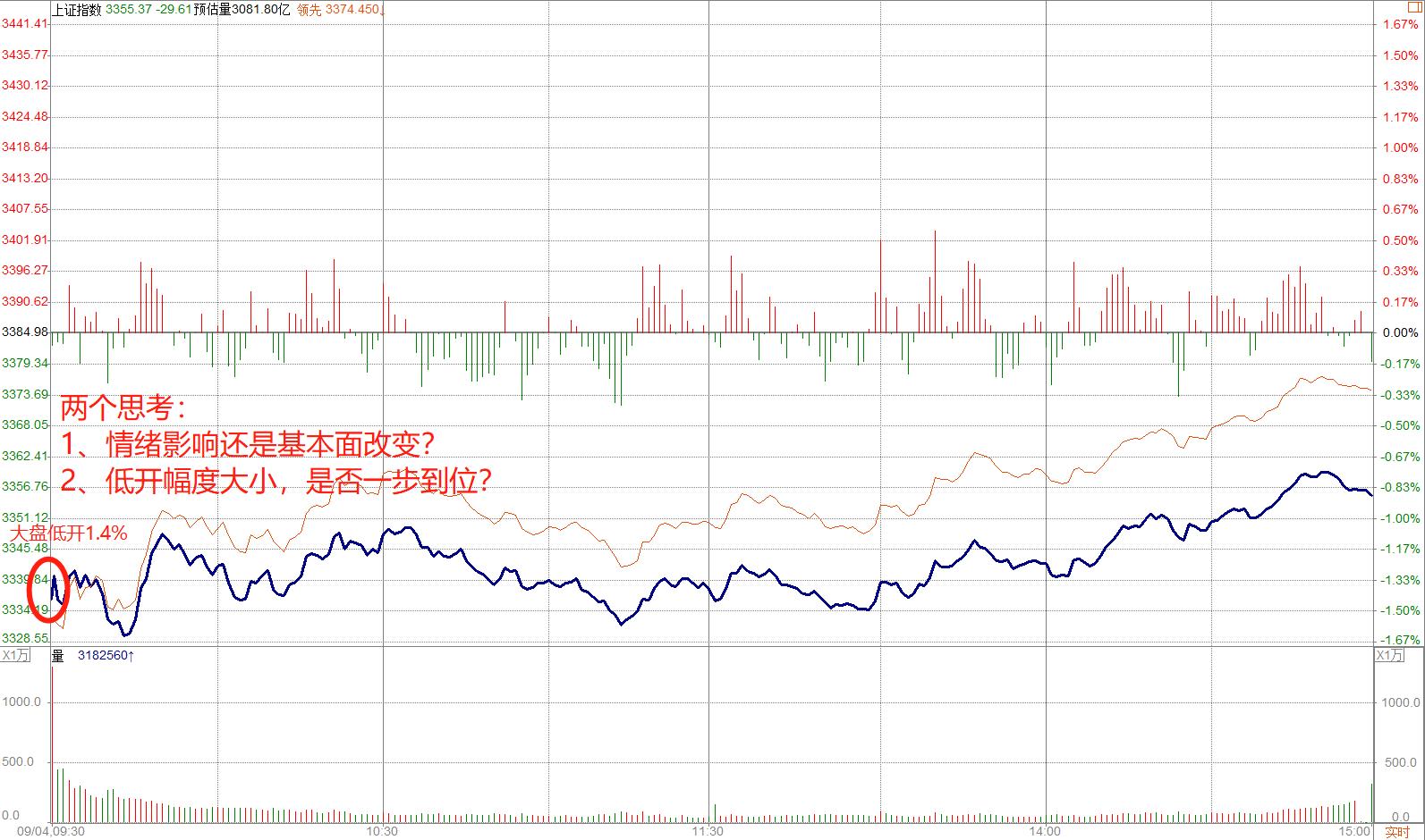 碰到股票持续大跌怎么办,怎么避开股市暴跌行情