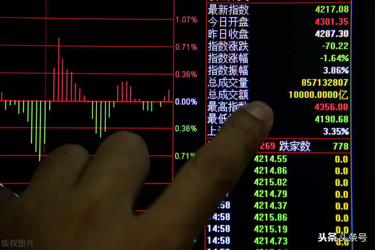 k线技术指标简单易学的书,a股技术分享论坛