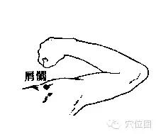 专治六经头痛的穴位,神奇穴位治头疼