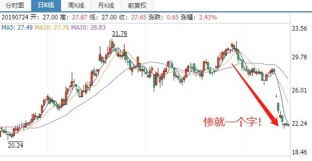 “大陆人吃不起涪陵榨菜”的真相是什么？