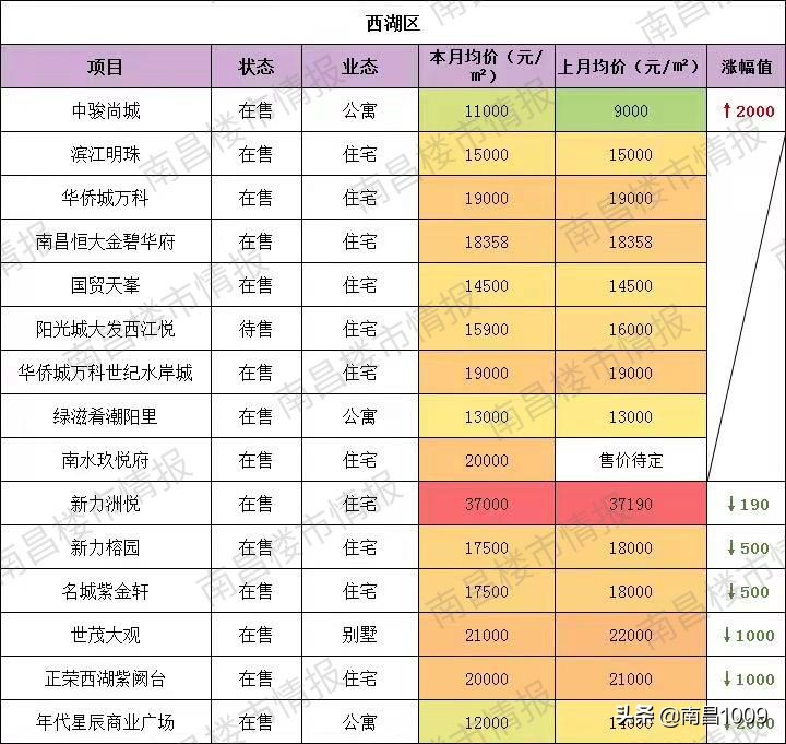 大量楼盘降价打折,一大波特价房价