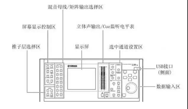 调音台巧用aux,声艺调音台调试