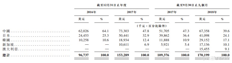 鏂拌偂鍓嶇灮,鏂拌偂棰勬祴鐩堝埄