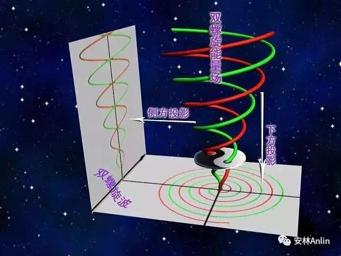 问道学堂课程,问道学堂