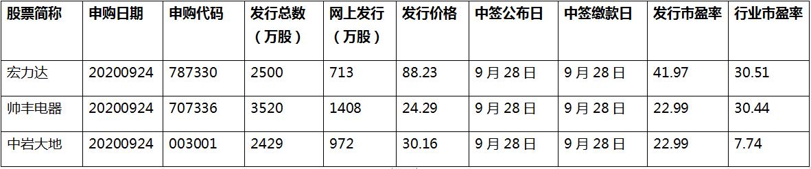 帅丰集成灶哪个型号性价比高,帅丰集成灶蒸箱使用详细步骤