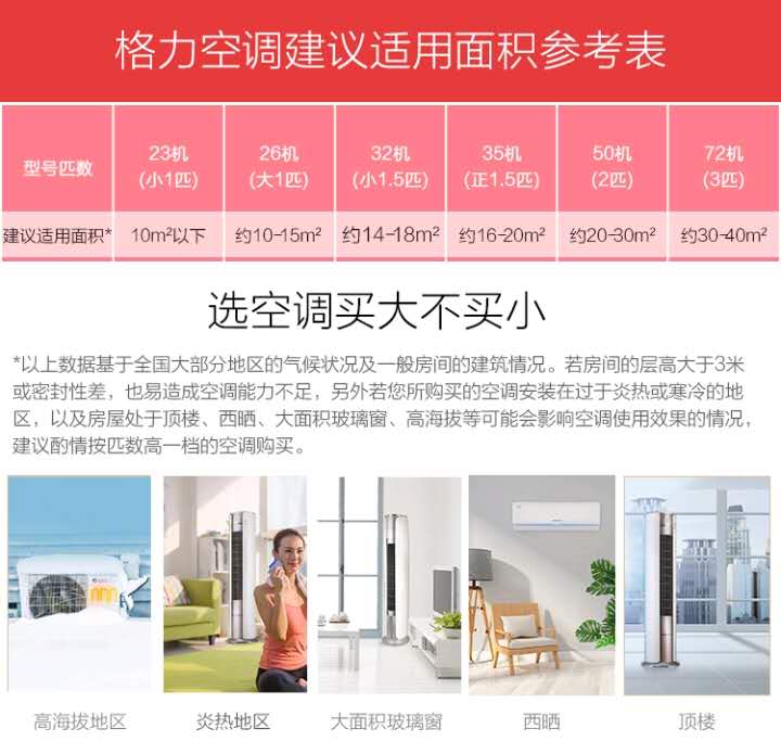 想买格力空调哪一款性价比比较高,想买格力空调