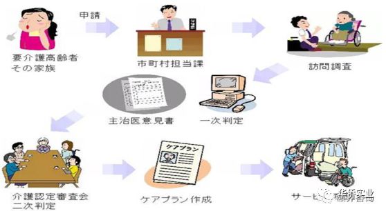 日本养老机构排名,日本养老机构
