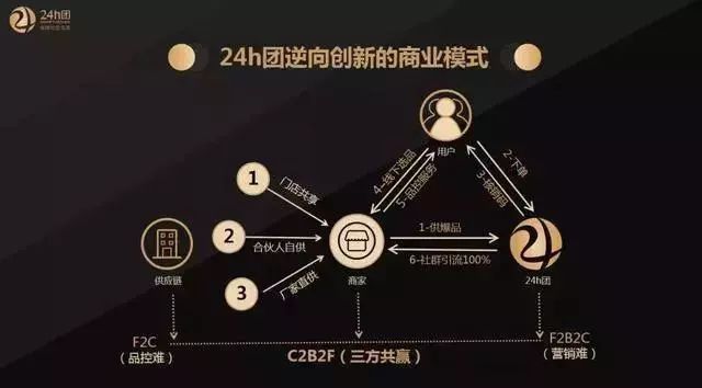 2020年，这个行业正在进入下一个“财富时代”，抓住就能致富