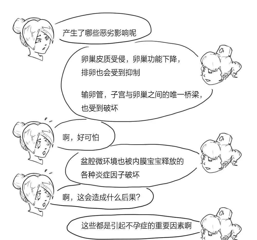 卵巢囊肿巧克力怎么形成的,卵巢长了巧克力囊肿是怎么回事