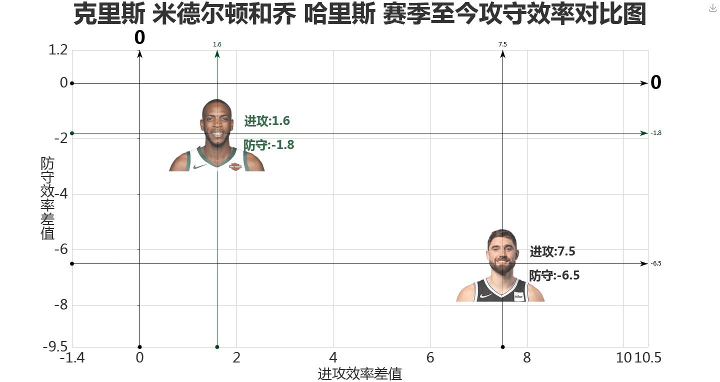 米德尔顿和英格拉姆谁强,乔哈里斯好还是肯纳德