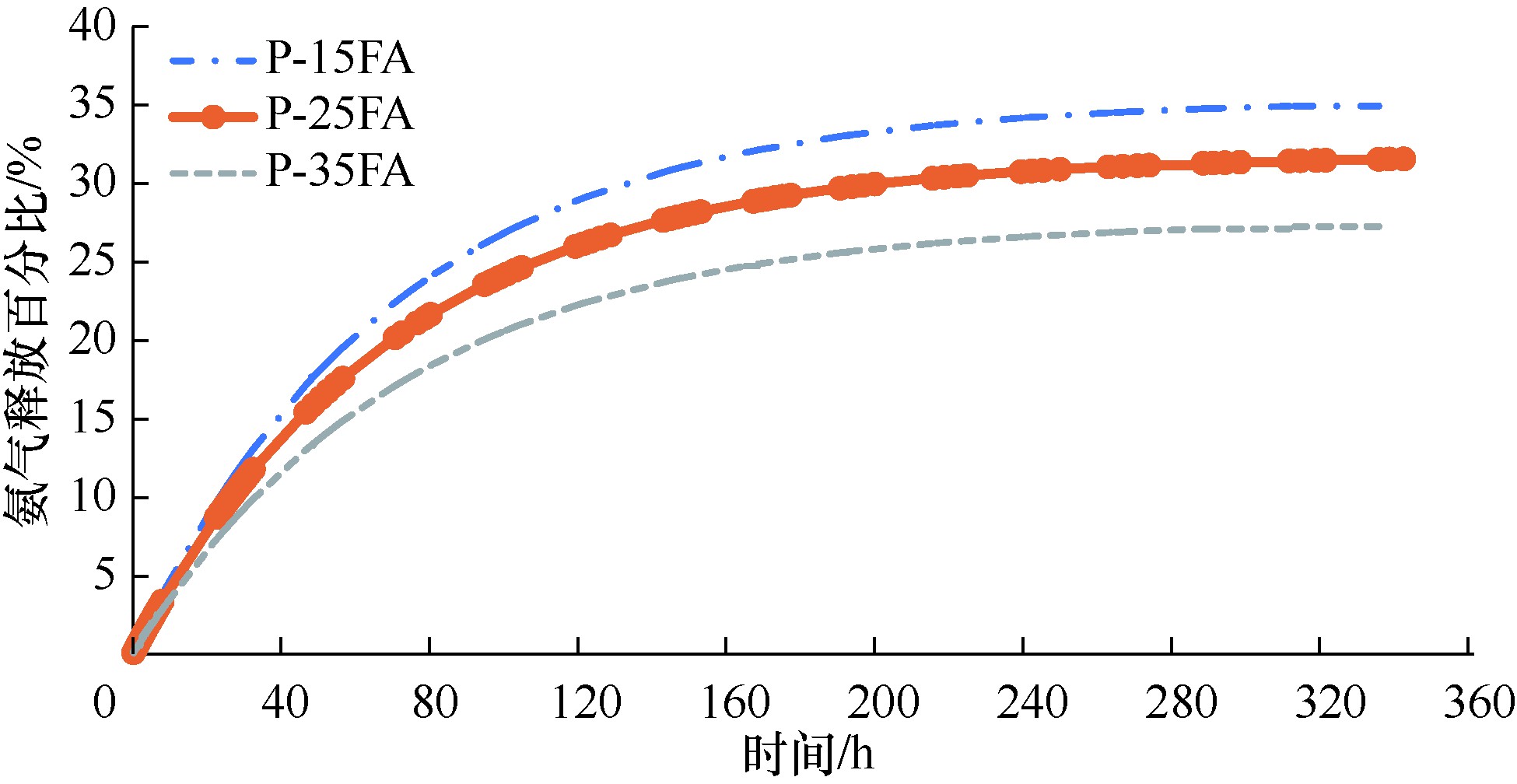 混凝土释放氨,混凝土中有氨气如何解决