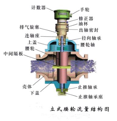多普勒流量计原理动画,电磁流量计工作原理动画演示
