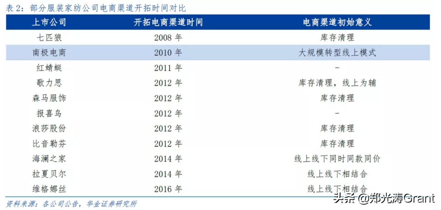 南极人靠什么商标赚钱,南极人的商标生意一年收入13亿