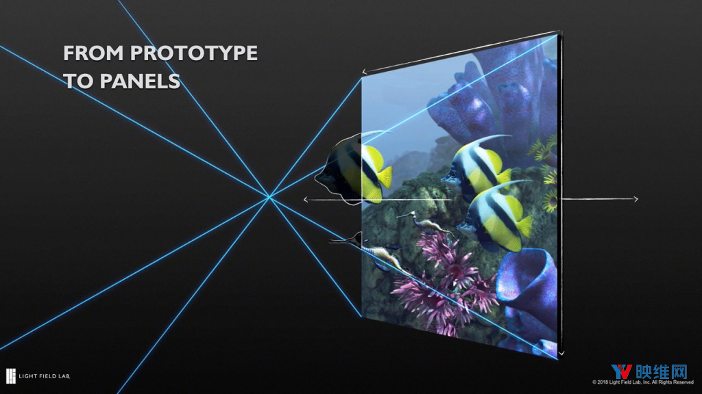 那只是投影玻璃，LightFieldLab谈光场真全息显示