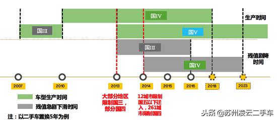 二手车限迁上海商务部,二手车限迁政策放宽