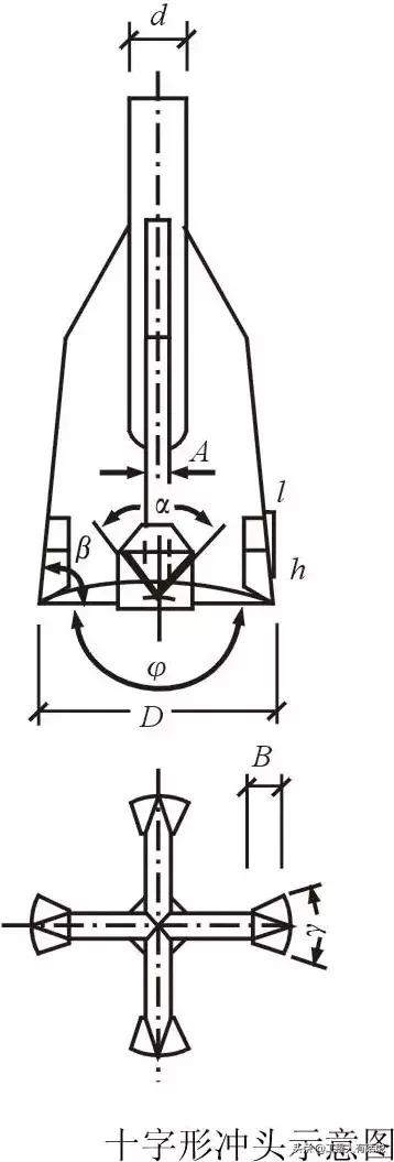 钻孔灌注桩遇到溶洞施工方案,桩基遇到溶洞怎么办