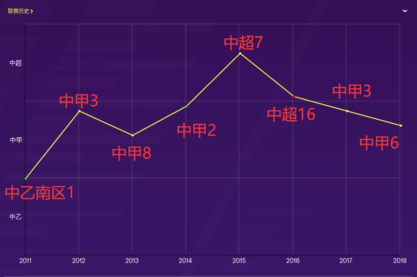 fm2022球队推荐,fm2020球队名汉化