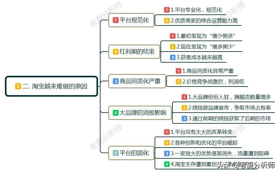 现在淘宝电商还好做吗,为什么淘宝生意那么难做