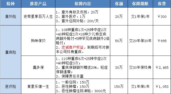 每年6000块让孩子有一生的保障
